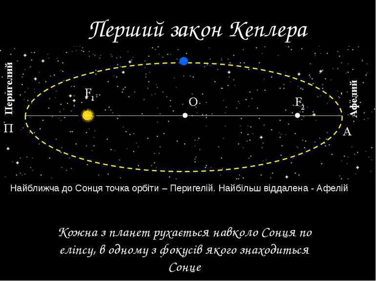Перший закон Кеплера Кожна з планет рухається навколо Сонця по еліпсу, в одно...