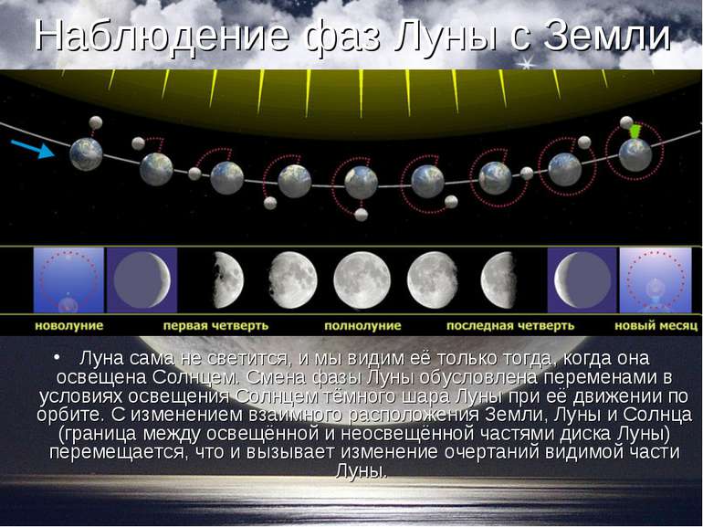 Спостереження фаз Місяця з Землі Місяць сама не світиться, і ми бачимо її тіл...