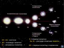 Класифікація галактик Е0 – Е6 – еліптичні галактики SO – лінзовидні галактики...