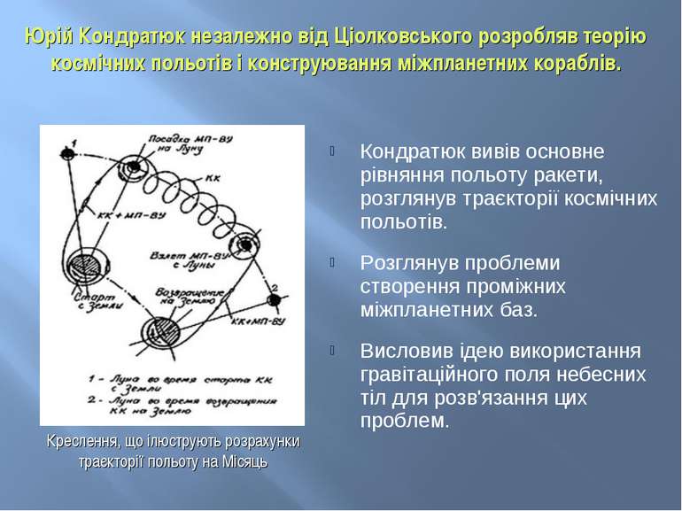 Кондратюк вивів основне рівняння польоту ракети, розглянув траєкторії космічн...