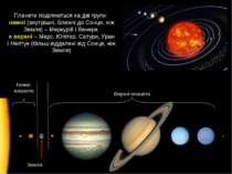 Планети поділяються на дві групи: нижні (внутрішні, ближчі до Сонця, ніж Земл...