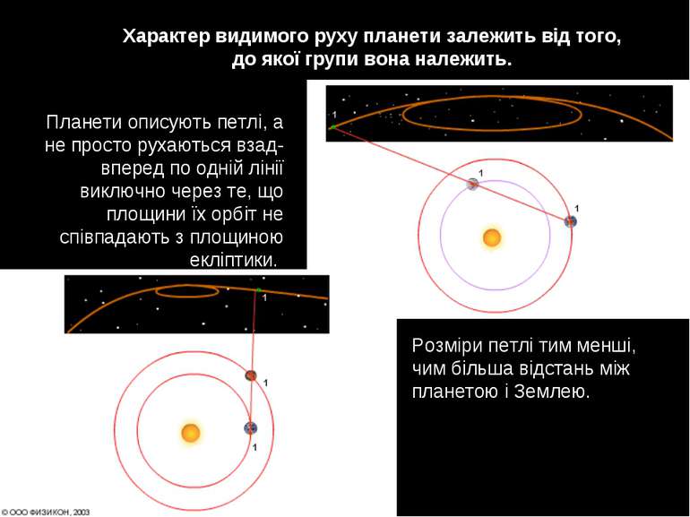Характер видимого руху планети залежить від того, до якої групи вона належить...