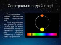 Спектрально-подвійні зорі Спостерігаються завдяки періодичним зсувам спектрал...