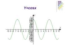 Y=cosx