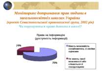 Моніторинг дотримання прав людини в загальноосвітніх школах України (проект С...