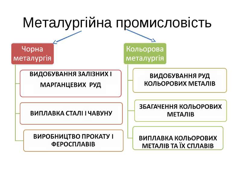 Металургійна промисловість