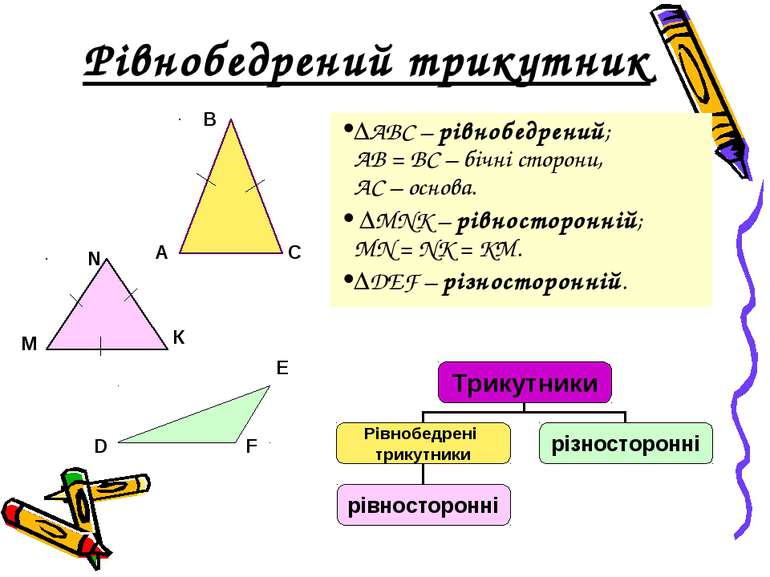 Рівнобедрений трикутник ΔАВС – рівнобедрений; АВ = ВС – бічні сторони, АС – о...
