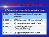 Актуалізація опорних знань 1. Приведіть у відповідність події та дати: 1.1687...