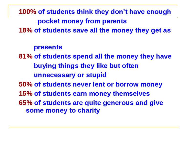 100% of students think they don’t have enough pocket money from parents 18% o...