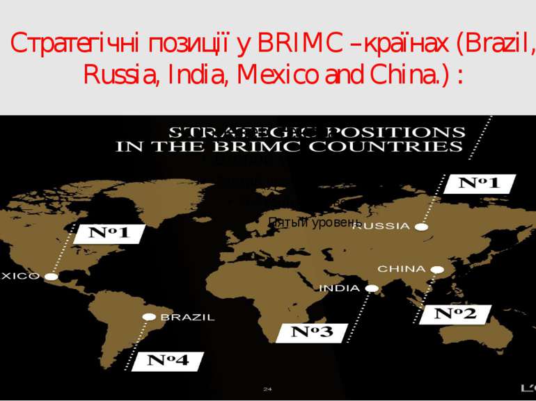 Стратегічні позиції у BRIMC –країнах (Brazil, Russia, India, Mexico and China...