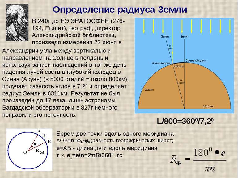 Визначення радіуса Землі В 240г до НЕ ЕРАТОСФЕН (276-194, Єгипет), географ, д...