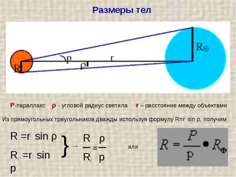 Розміри тіл Р-паралакс ρ - кутовий радіус світила r - відстань між об'єктами ...