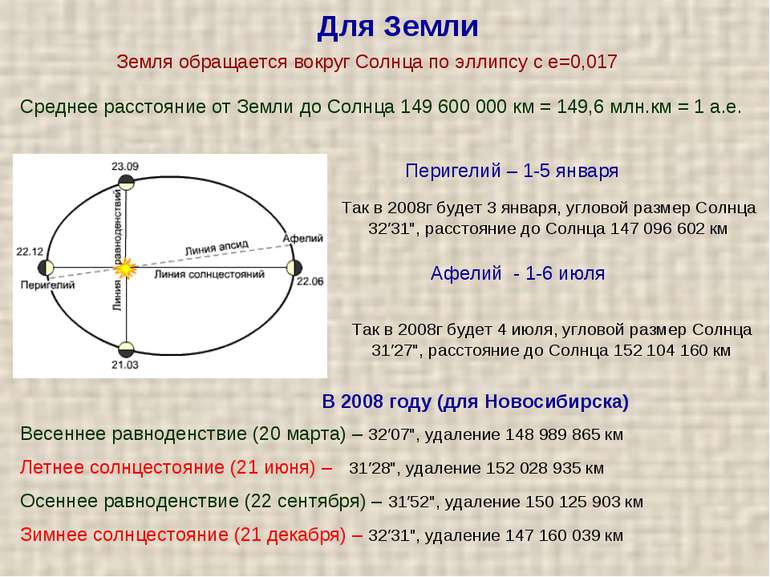 Для Землі Перигелій - 1-5 січня Земля обертається навколо Сонця по еліпсу з е...