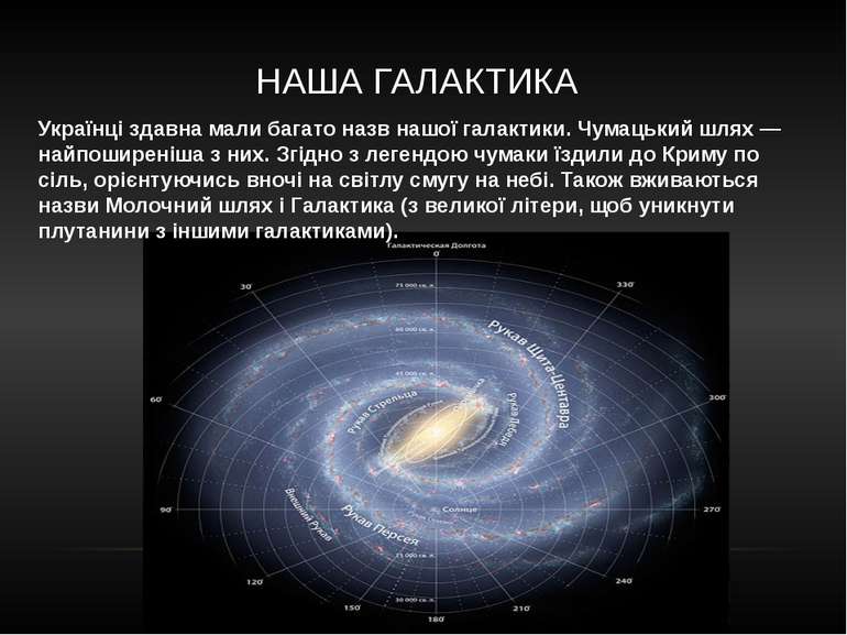 НАША ГАЛАКТИКА Українці здавна мали багато назв нашої галактики. Чумацький шл...