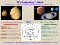 Конфігурація планет Для нижніх(внутрішніх) з'єднання планета знаходиться на п...