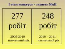 І етап конкурсу – захисту МАН 277 робіт 2009-2010 навчальний рік 248 робіт 20...