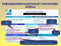 Інформаційно-навчальне середовище БЦВікі