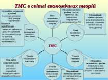 ТМС в світлі економічних теорій Міграційний капітал регіону (рух, формування ...