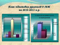 План підготовки рукописів в ІЕМ на 2010-2011 н.р.