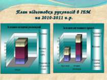 План підготовки рукописів в ІЕМ на 2010-2011 н.р.
