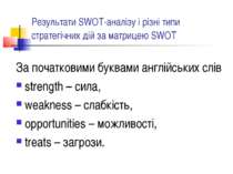 Результати SWOT-аналізу і різні типи стратегічних дій за матрицею SWOT За поч...