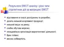 Результати SWOT-аналізу і різні типи стратегічних дій за матрицею SWOT відста...