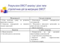 Результати SWOT-аналізу і різні типи стратегічних дій за матрицею SWOT