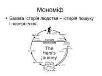 Мономіф Базова історія людства – історія пошуку і повернення.