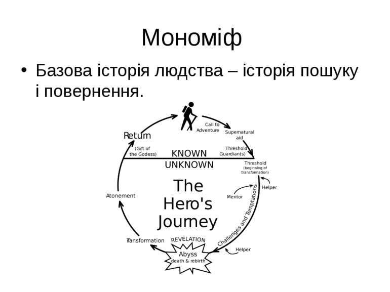 Мономіф Базова історія людства – історія пошуку і повернення.
