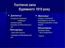 Політичні сили буремного 1919 року Денікінці: - монархічне управління - поміщ...