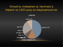 Кількість померлих (у тисячах) в Україні за 1933 році за національністю.