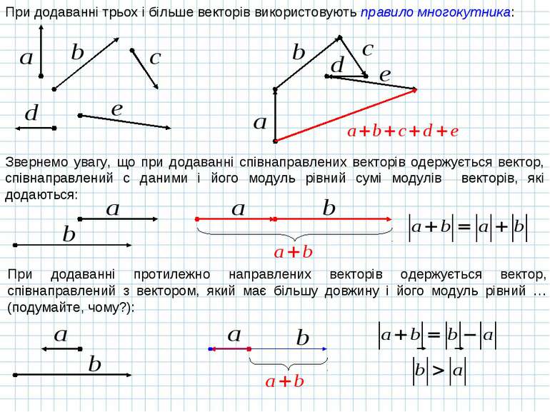 При додаванні трьох і більше векторів використовують правило многокутника: Зв...