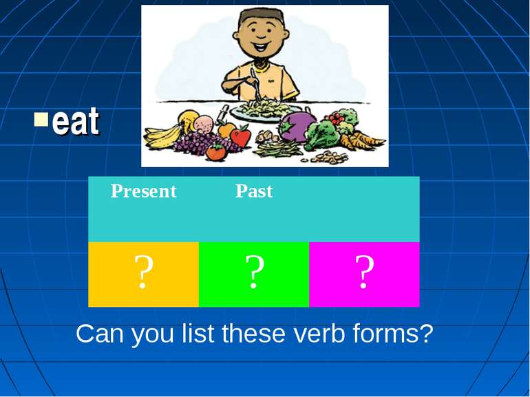 eat Can you list these verb forms? Present Past ? ? ?