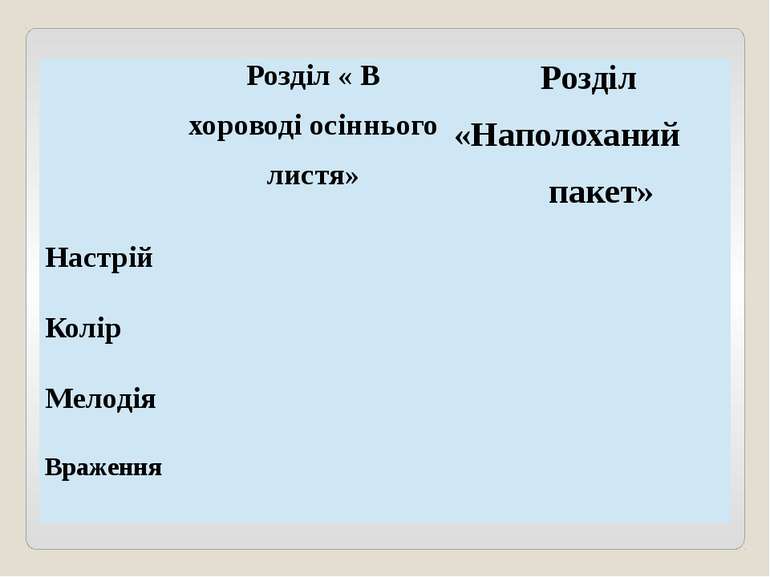 Розділ « В хороводі осіннього листя» Розділ«Наполоханий пакет» Настрій Колір ...