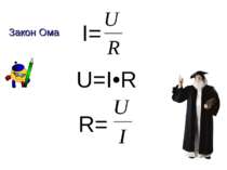I= U=I•R R= Закон Ома