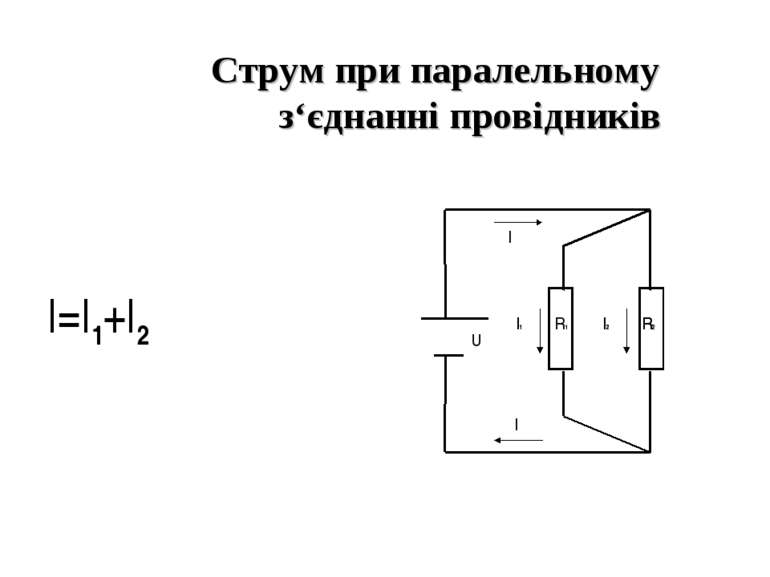 Струм при паралельному з‘єднанні провідників I=I1+I2 I1 I2 R2 R1 I1 I2 R2 U I I