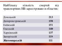 Найбільшу кількість смертей від транспортних НВ зареєстровано в областях: Дон...