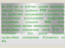 За 2012 рік до робочих органів виконавчої дирекції Фонду надійшло 5729 повідо...