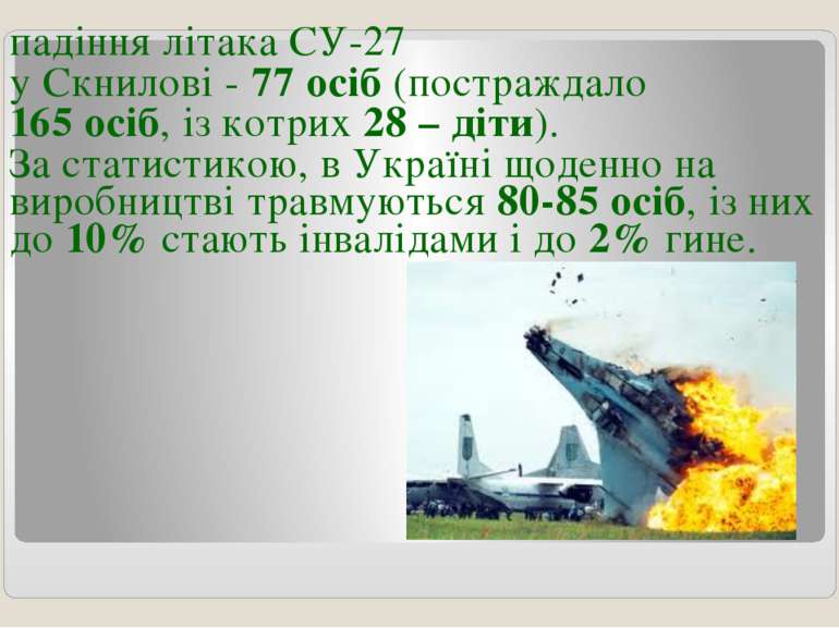 падіння літака СУ-27 у Скнилові - 77 осіб (постраждало 165 осіб, із котрих 28...