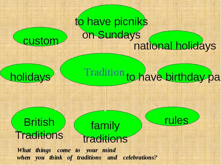 Tradition holidays to have picniks on Sundays national holidays to have birth...