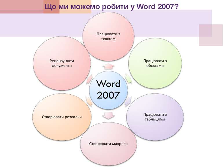 Що ми можемо робити у Word 2007?