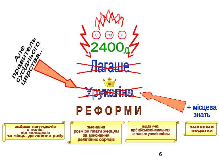 С РМ Р