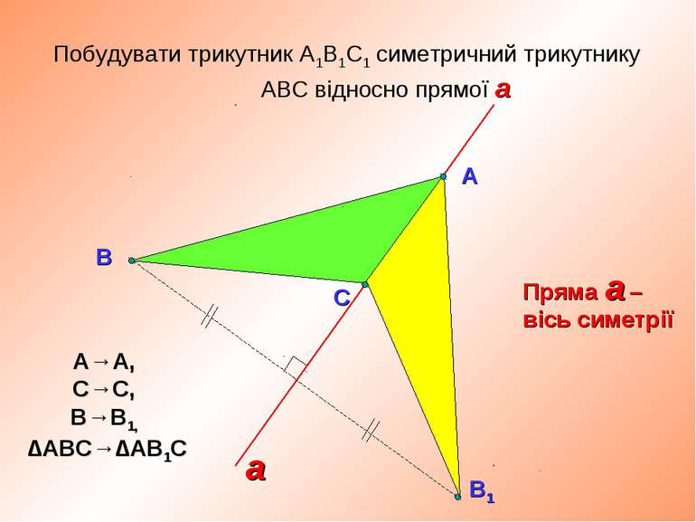 Побудувати трикутник А1В1С1 симетричний трикутнику АВС відносно прямої a А В ...