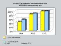 Результати державної підсумкової атестації у 2008-2009 навчальному році Річне...