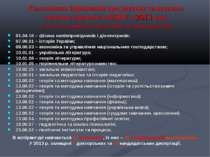 Узагальнена інформація про наукову та науково-технічну діяльність БДПУ в 2013...