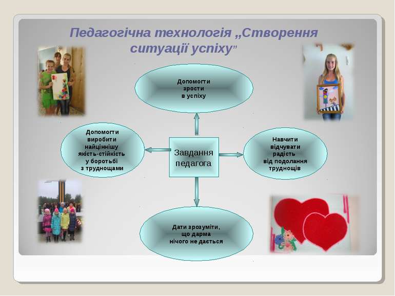 Педагогічна технологія „Створення ситуації успіху”