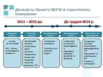 Діяльність Проекту МЕРМ зі стратегічного планування Дорадчий Комітет Впровадж...