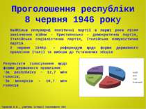 Проголошення республіки 8 червня 1946 року Найбільш популярні політичні парті...