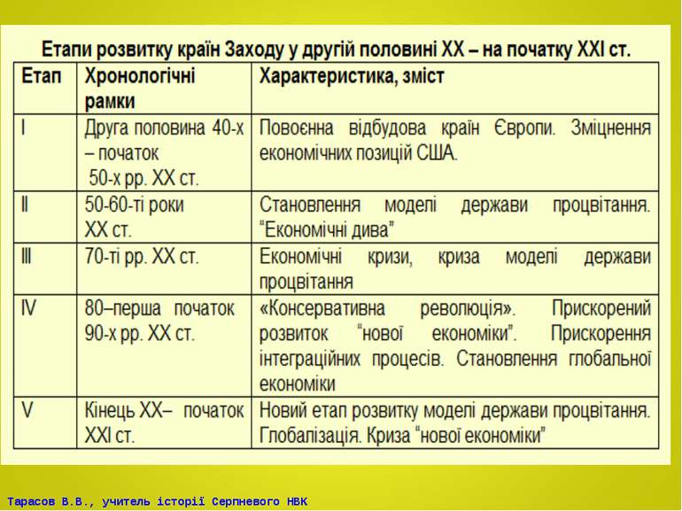 Тарасов В.В., учитель історії Серпневого НВК