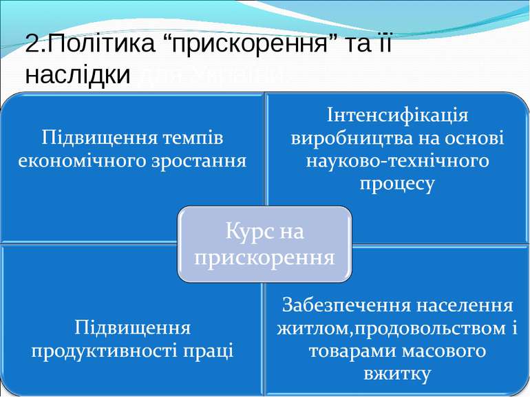 2.Політика “прискорення” та її наслідки для України.